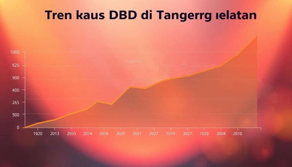 kasus DBD 2025