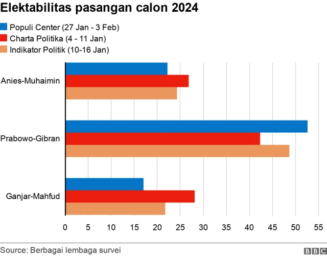 Pemilihan Umum
